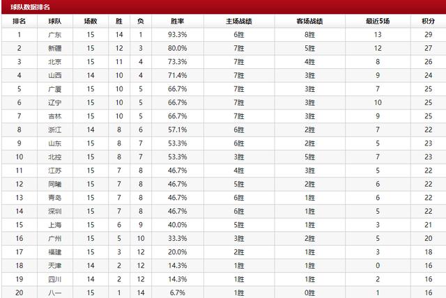  柏林联合黑马狂奔，稳居欧联资格区  